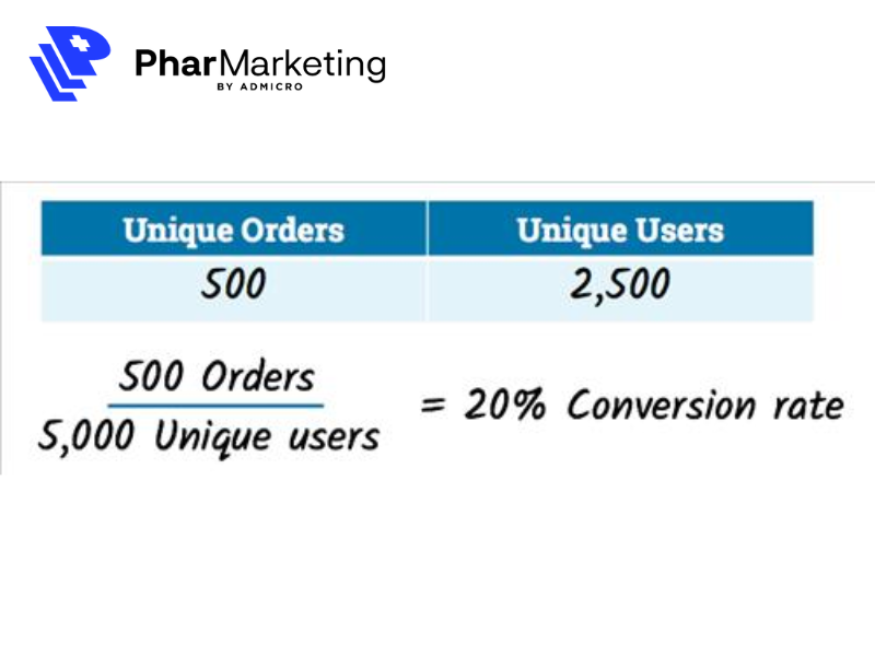 Công thức tính tỷ lệ chuyển đổi bởi người dùng duy nhất